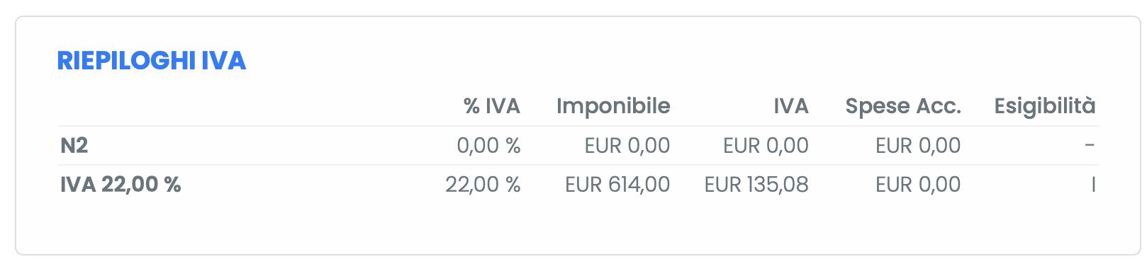 Riepilogo iva automatico